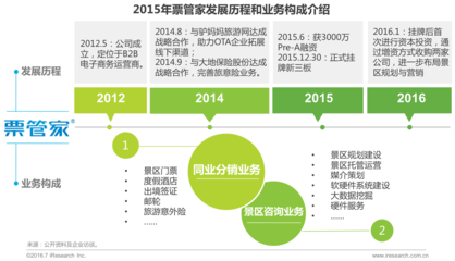 2016年中國(guó)景區(qū)旅游發(fā)展研究報(bào)告 市場(chǎng)增長(zhǎng)、業(yè)務(wù)創(chuàng)新與未來(lái)展望