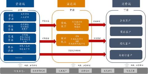 新時(shí)代旅游行業(yè)發(fā)展淺析 機(jī)遇、挑戰(zhàn)與業(yè)務(wù)創(chuàng)新